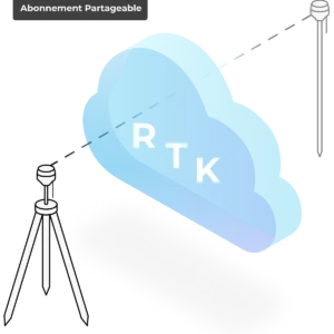 Abonnement NTRIP partageable