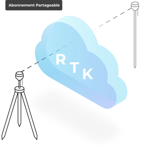 Abonnement NTRIP partageable