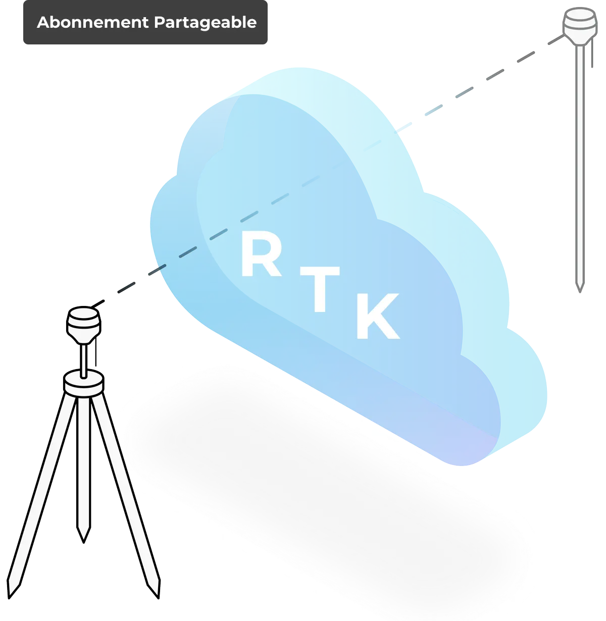 Abonnement NTRIP partageable