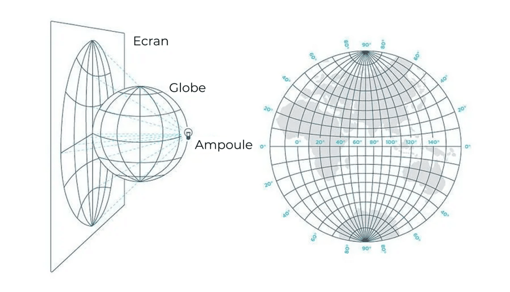Projection plane du globe