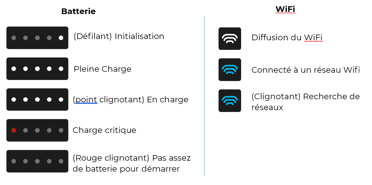 LED du Reach RS3
